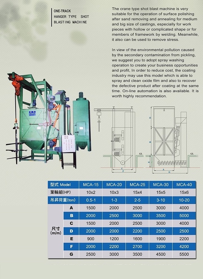 ONE-TRACK HANGER TYPE SHOT BLASTING MACHINE